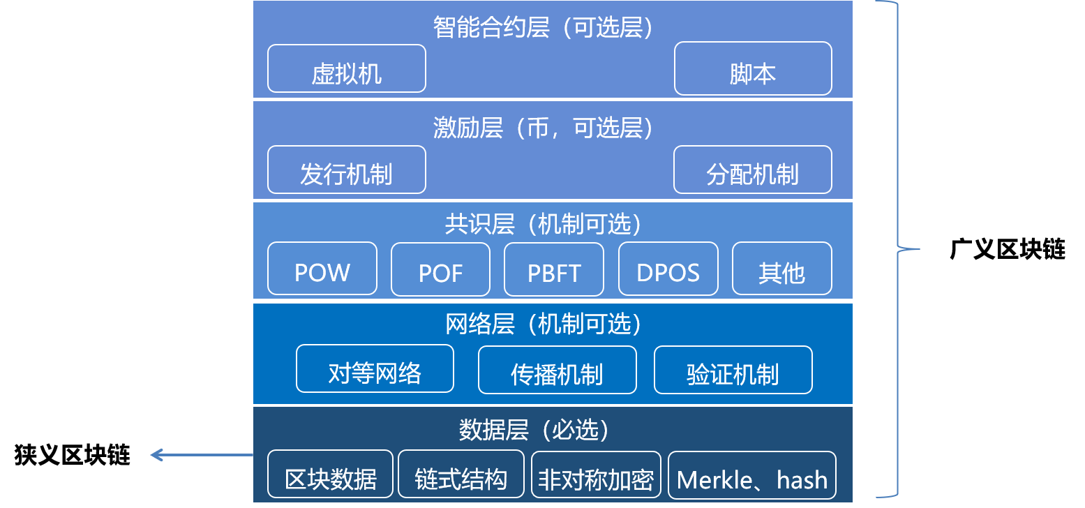 區(qū)塊鏈十年：從哪里來，到哪里去