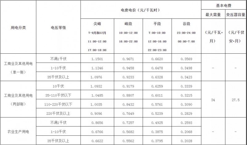 廣西：大力推廣峰谷分時(shí)電價(jià)機(jī)制 促進(jìn)能源綠色低碳發(fā)展！