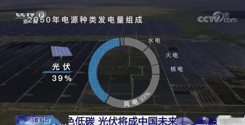 3.5%到39%，光伏儲能未來可期！??！