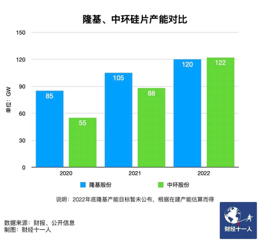 新能源行業(yè)，誰能在虎年稱王？
