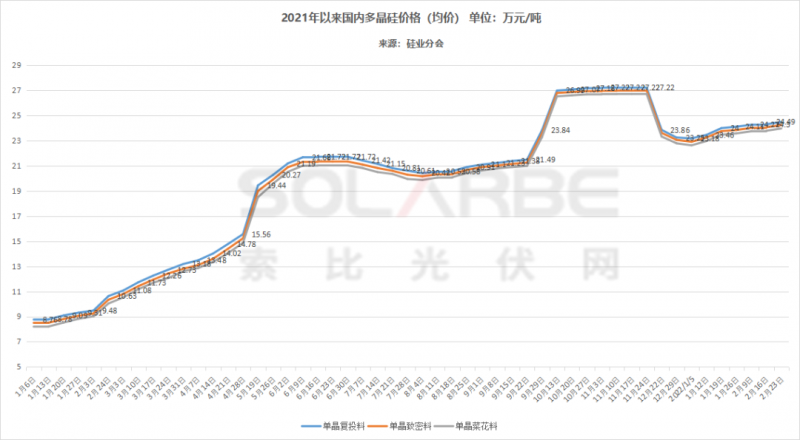 單面540W+均價1.83元、雙玻1.86元，開年35GW組件中標(biāo)一覽！