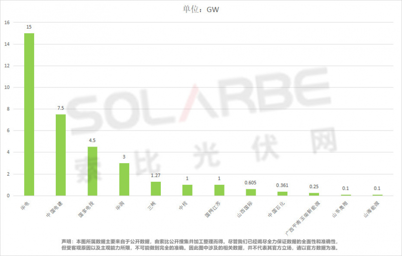 單面540W+均價1.83元、雙玻1.86元，開年35GW組件中標(biāo)一覽！