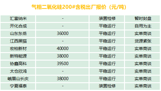有機(jī)硅、氣硅、金屬硅、多晶硅最新報(bào)價(jià)及市場(chǎng)分析