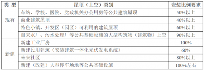 2025年光伏建設(shè)1.5GW，屋頂光伏補貼0.1元/度！浙江瑞安公開征求全面推進清潔能源發(fā)展意見