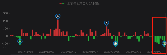 A股持續(xù)暴跌，光伏頭部企業(yè)卻成市場(chǎng)避風(fēng)港！