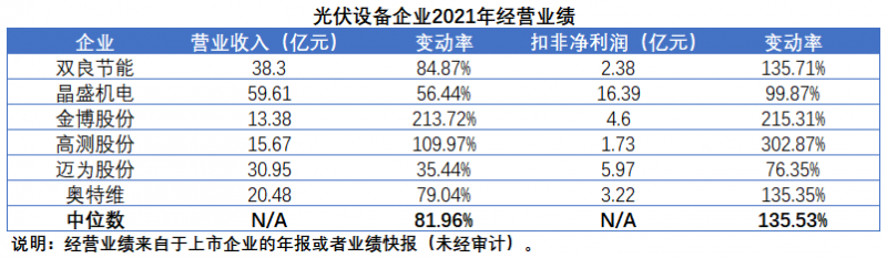 擴產(chǎn)浪潮之下光伏設(shè)備企業(yè)股價萎靡不振，預(yù)期變了？