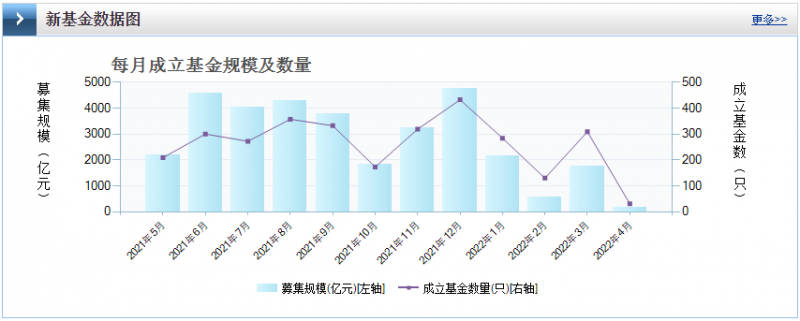 光伏板塊暴跌4.8%，市場(chǎng)“黃金坑”若隱若現(xiàn)！