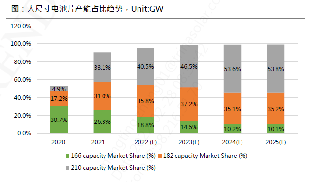 還在擔心210組件可靠性？央國企大單已接踵而至