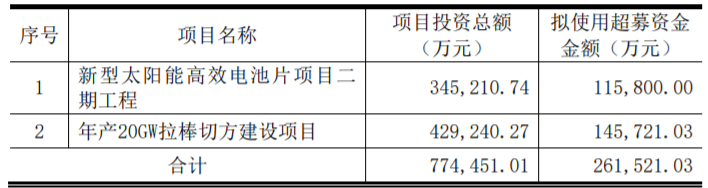 東方日升、晶科、阿特斯同時擴(kuò)產(chǎn)！