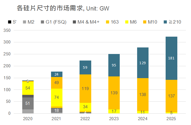還在擔心210組件可靠性？央國企大單已接踵而至