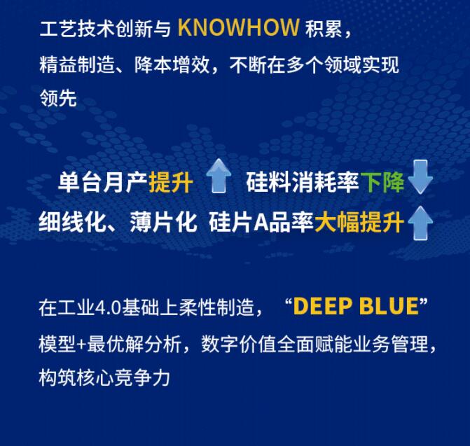 中環(huán)股份2021年度及2022年一季度報告：2022年Q1營收133.68億，同比增長79.13%！