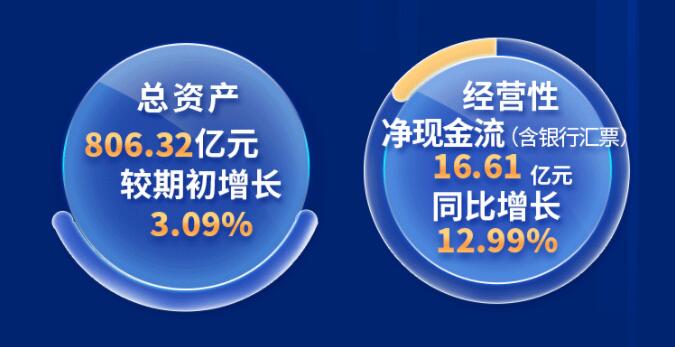 中環(huán)股份2021年度及2022年一季度報告：2022年Q1營收133.68億，同比增長79.13%！