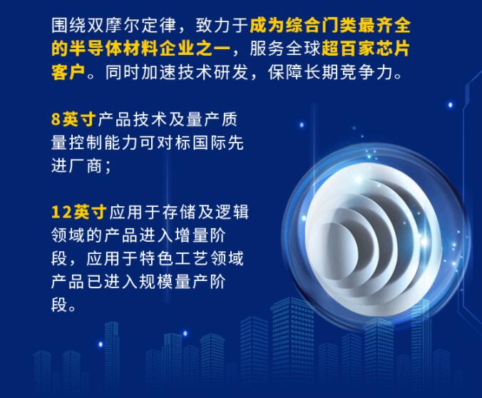 中環(huán)股份2021年度及2022年一季度報告：2022年Q1營收133.68億，同比增長79.13%！
