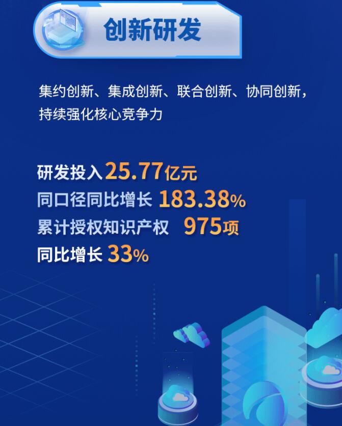 中環(huán)股份2021年度及2022年一季度報告：2022年Q1營收133.68億，同比增長79.13%！