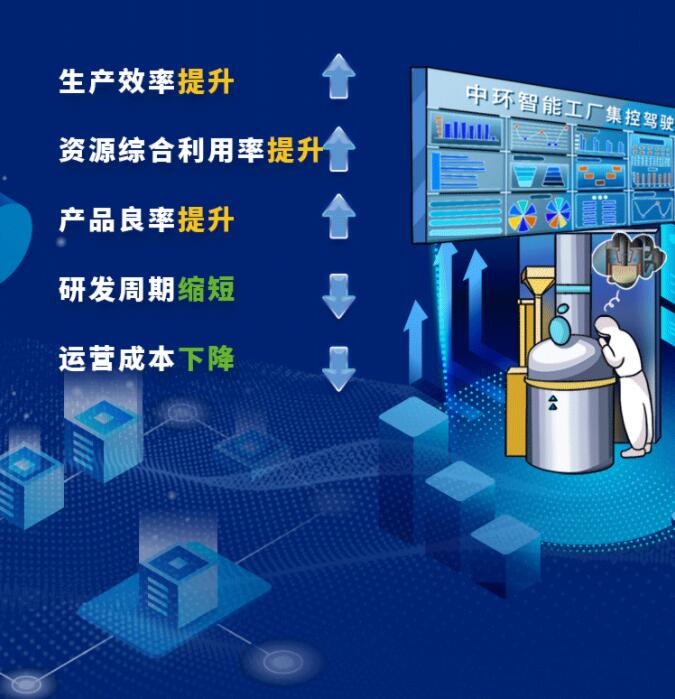 中環(huán)股份2021年度及2022年一季度報告：2022年Q1營收133.68億，同比增長79.13%！