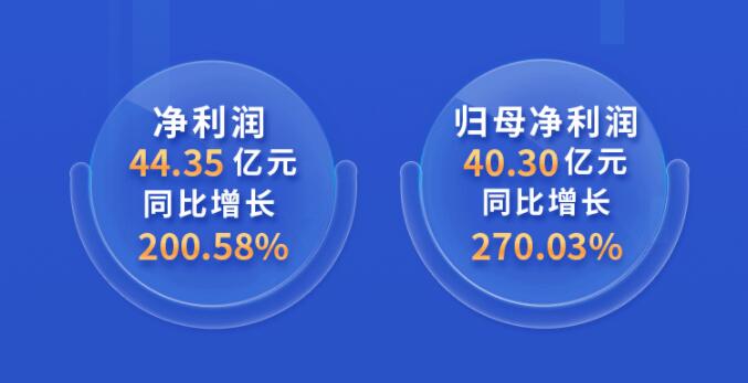 中環(huán)股份2021年度及2022年一季度報告：2022年Q1營收133.68億，同比增長79.13%！
