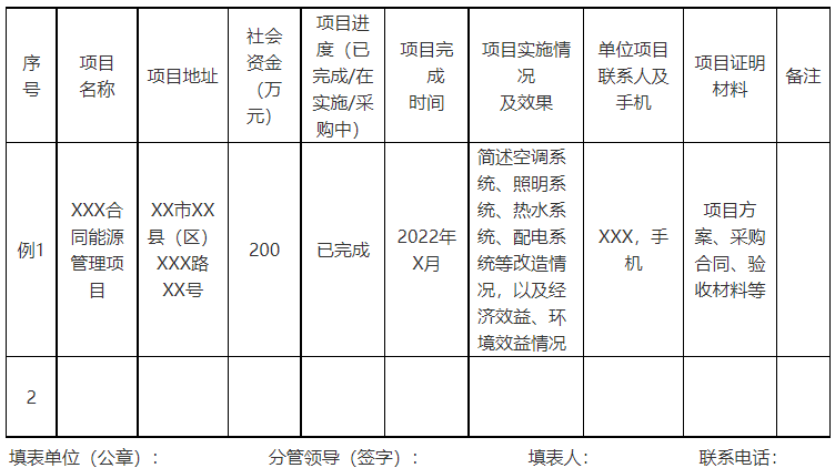 廣西欽州：推進(jìn)安裝高轉(zhuǎn)換率光伏發(fā)電設(shè)施，鼓勵(lì)公共機(jī)構(gòu)建設(shè)連接光伏發(fā)電
