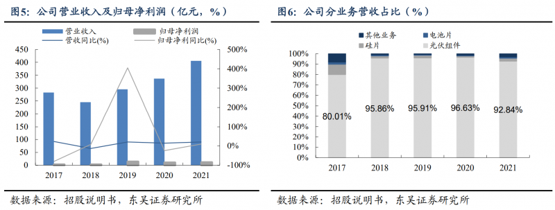 【深度】晶科能源：技術布局追星趕月，渠道品牌厚積薄發(fā)