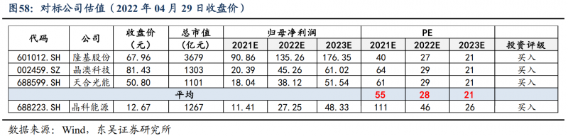 【深度】晶科能源：技術布局追星趕月，渠道品牌厚積薄發(fā)