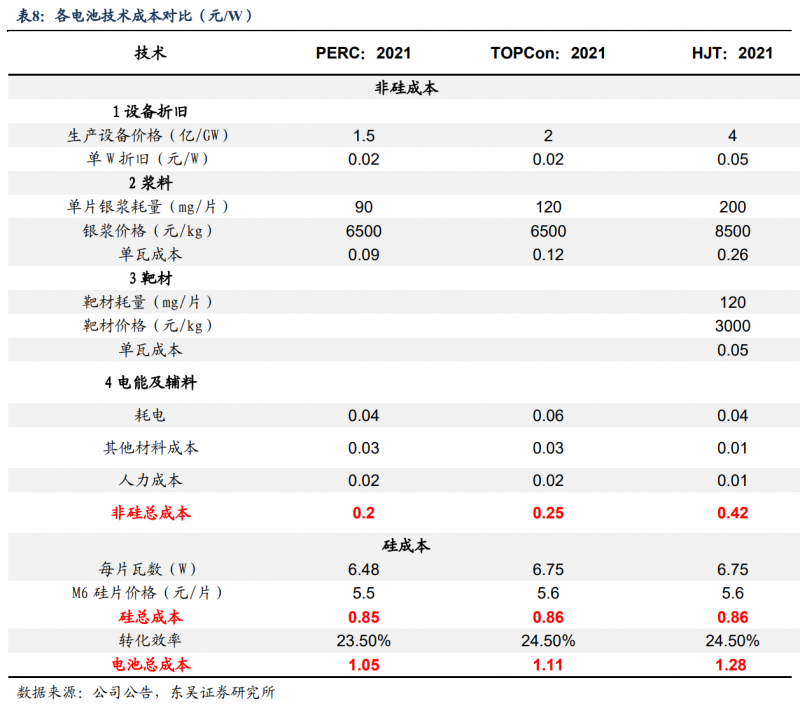 【深度】晶科能源：技術布局追星趕月，渠道品牌厚積薄發(fā)