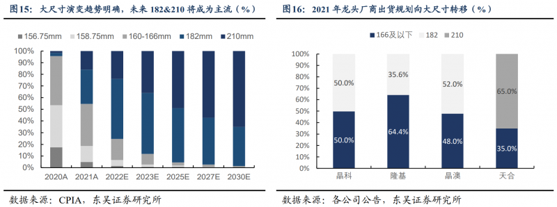 【深度】晶科能源：技術布局追星趕月，渠道品牌厚積薄發(fā)