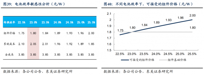 【深度】晶科能源：技術布局追星趕月，渠道品牌厚積薄發(fā)