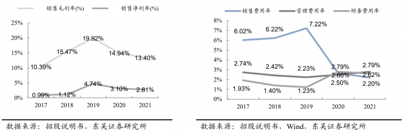 【深度】晶科能源：技術布局追星趕月，渠道品牌厚積薄發(fā)