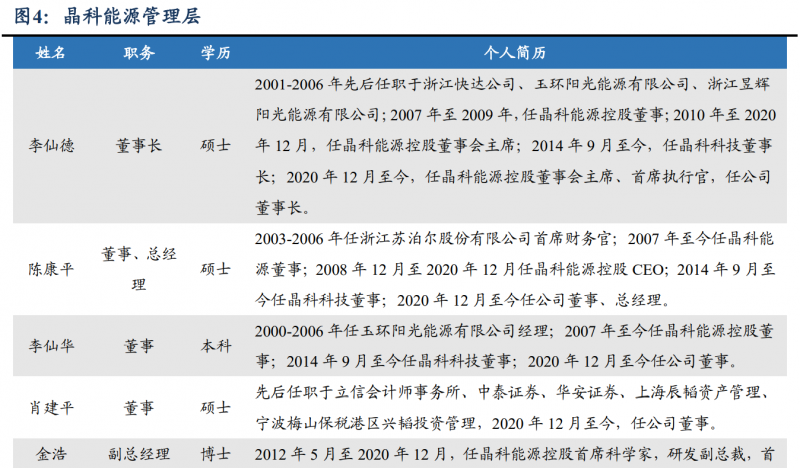 【深度】晶科能源：技術布局追星趕月，渠道品牌厚積薄發(fā)