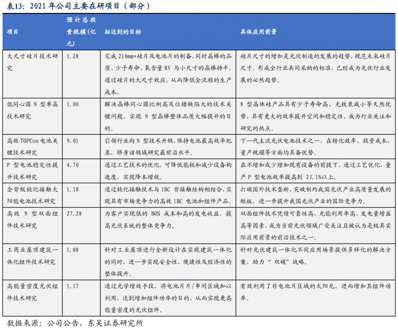 【深度】晶科能源：技術布局追星趕月，渠道品牌厚積薄發(fā)