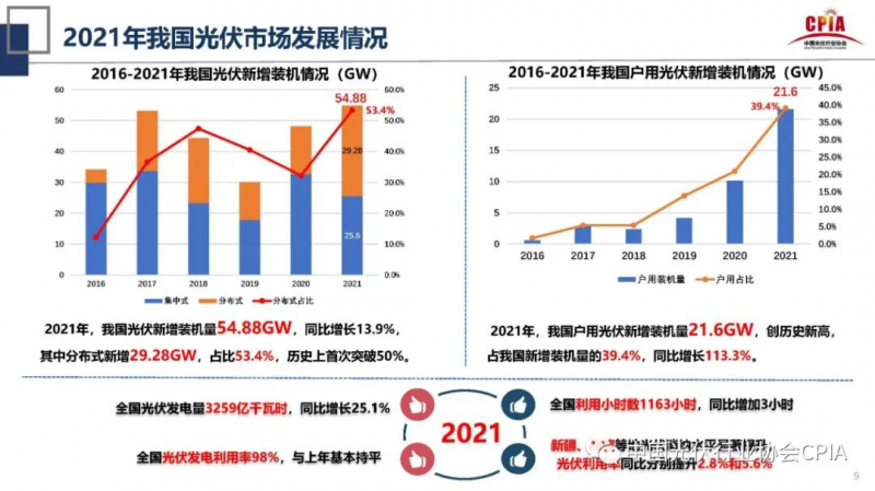 誰主沉??！中外光伏十年余博弈終“落幕”