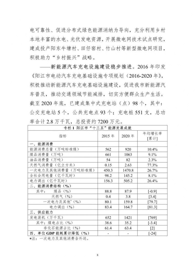 著力打造多元清潔能源供應(yīng)體系！廣東陽江市發(fā)布《能源發(fā)展“十四五”規(guī)劃》（征求意見稿）