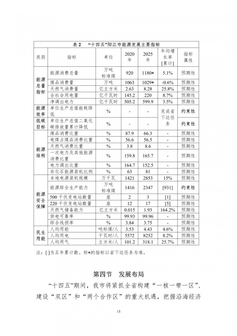 著力打造多元清潔能源供應(yīng)體系！廣東陽江市發(fā)布《能源發(fā)展“十四五”規(guī)劃》（征求意見稿）
