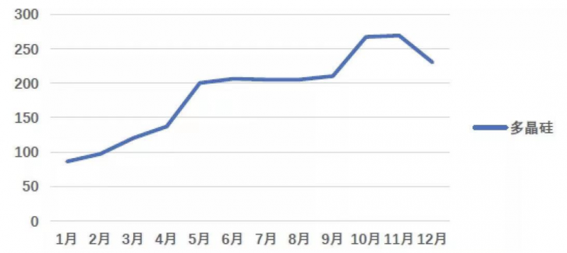 光伏產(chǎn)業(yè)上游大賺下游增收不增利，分布式布局“花落”誰(shuí)家