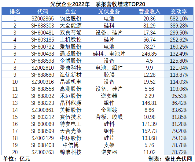 “一超多強(qiáng)”格局成為歷史，電池組件廠商迎來困境反轉(zhuǎn)