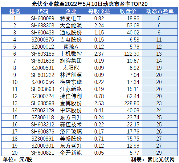 “一超多強(qiáng)”格局成為歷史，電池組件廠商迎來困境反轉(zhuǎn)