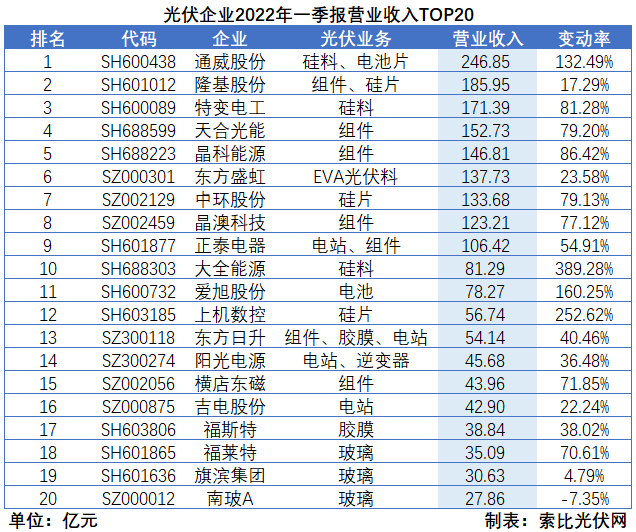 “一超多強(qiáng)”格局成為歷史，電池組件廠商迎來困境反轉(zhuǎn)