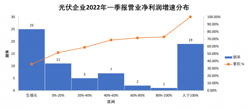 “一超多強(qiáng)”格局成為歷史，電池組件廠商迎來困境反轉(zhuǎn)
