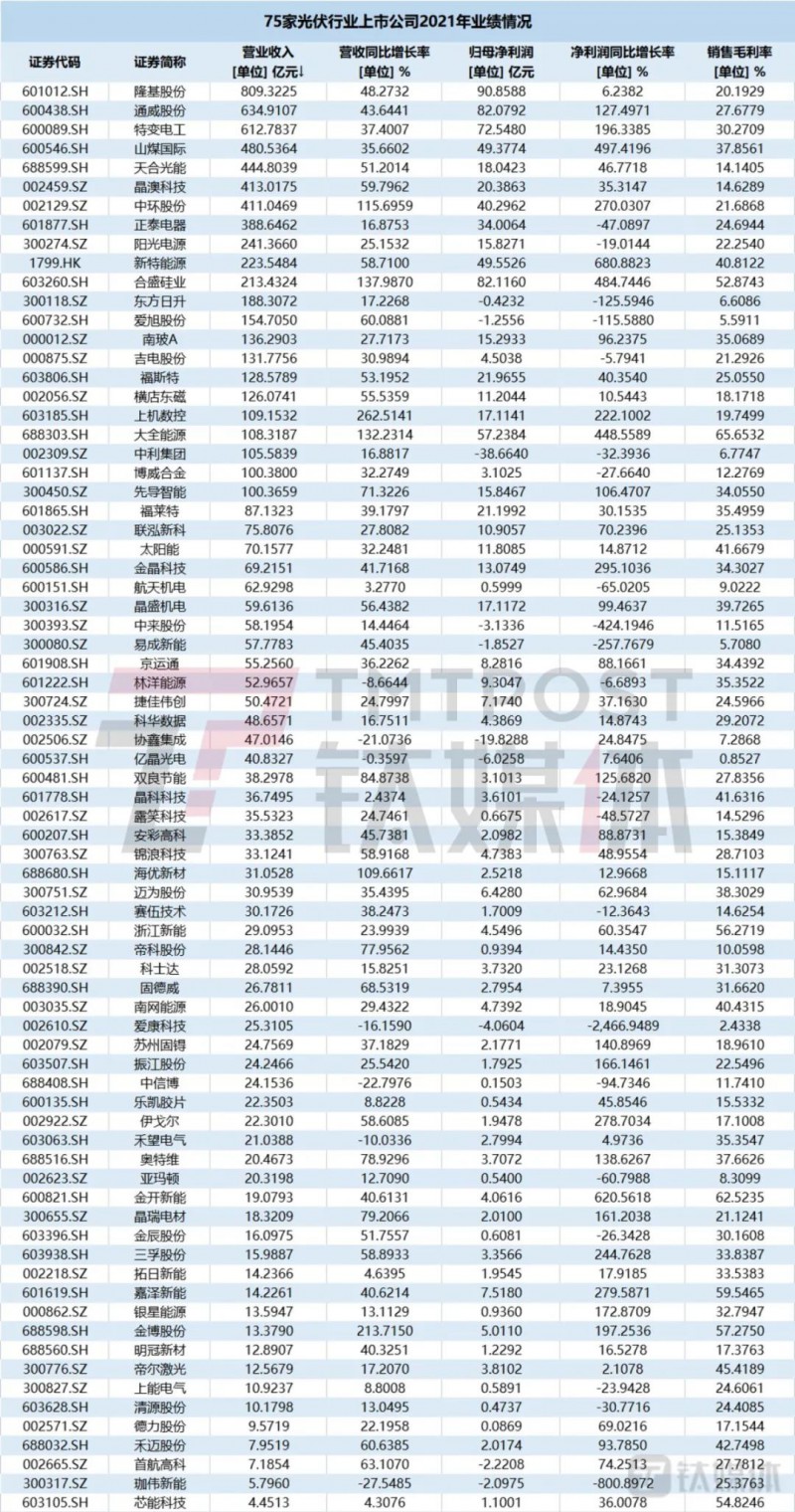 國資入局分布式，萬億光伏市場恐“變天”