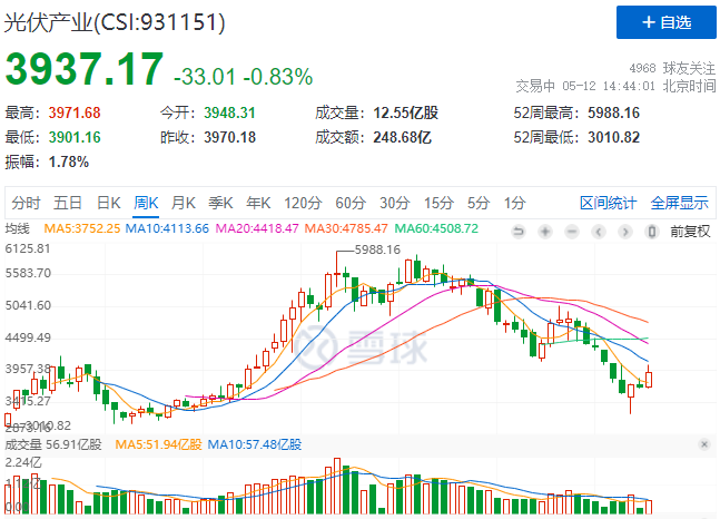 “一超多強(qiáng)”格局成為歷史，電池組件廠商迎來困境反轉(zhuǎn)