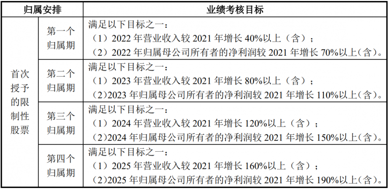 未來(lái)四年經(jīng)營(yíng)業(yè)績(jī)CAGR或超30%！陽(yáng)光電源宣布回購(gòu)股份用于股權(quán)激勵(lì)
