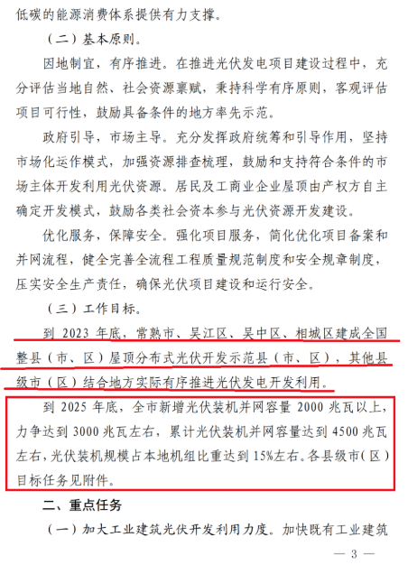 蘇州：國企廠房100%安裝分布式光伏！