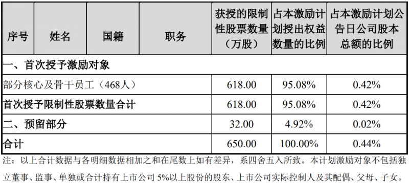 未來四年經(jīng)營業(yè)績CAGR或超30%！陽光電源宣布回購股份用于股權激勵