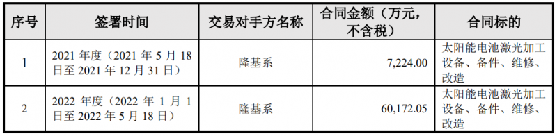 隆基綠能與帝爾激光簽訂6.74億電池激光設(shè)備采購(gòu)合同，或?qū)?yīng)用于HPBC產(chǎn)線