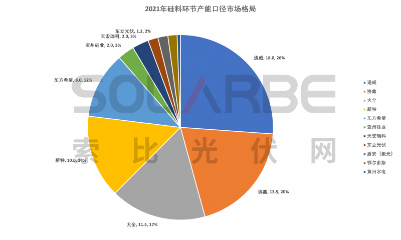 硅料環(huán)節(jié)分析：2022年將再迎“量價(jià)齊升”，頭部企業(yè)成本優(yōu)勢顯著