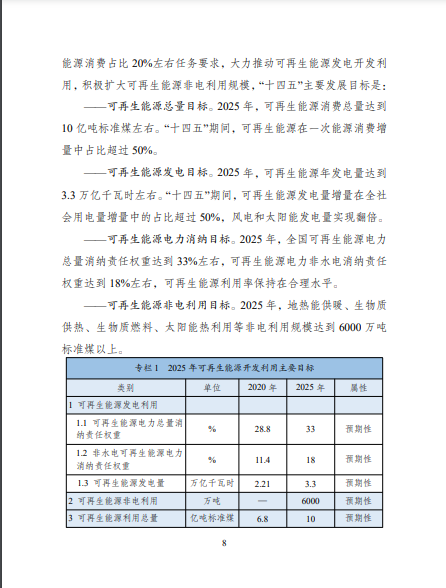 發(fā)改委、能源局等九部委聯(lián)合印發(fā)發(fā)布“十四五”可再生能源規(guī)劃！