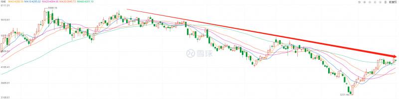 利好頻出，為何投資光伏板塊卻越來越難？