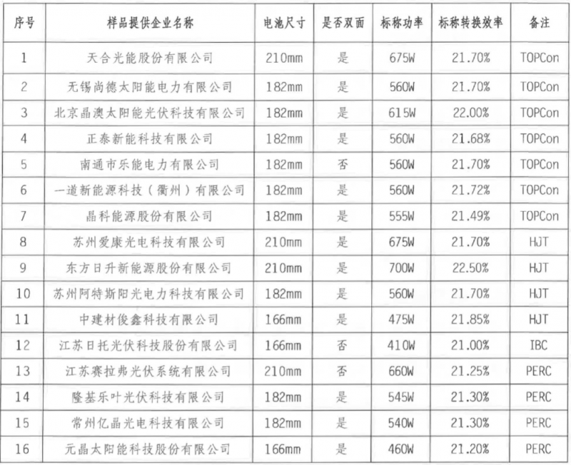 【送樣通知】光伏組件產(chǎn)品免費(fèi)戶外實(shí)證測(cè)試公益活動(dòng)送樣通知發(fā)布！