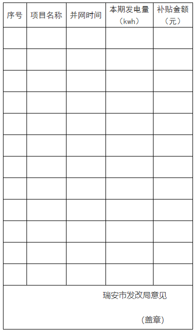 0.1元/千瓦時！瑞安市制定分布式光伏發(fā)電資金獎補(bǔ)政策