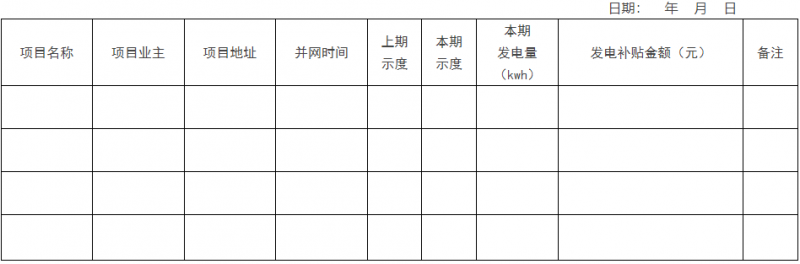 0.1元/千瓦時！瑞安市制定分布式光伏發(fā)電資金獎補(bǔ)政策