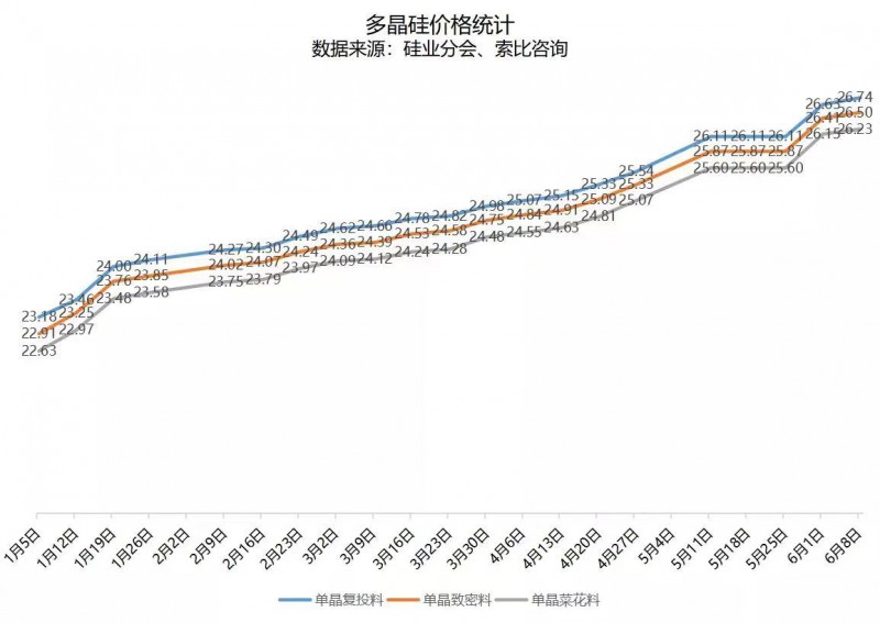 北向資金大舉買入，光伏板塊中報(bào)行情悄然開啟！